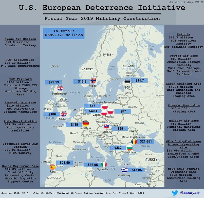 Распределение финансирования по странам — членам НАТО согласно «Европейской инициативе по сдерживанию» / Фото: Twitter