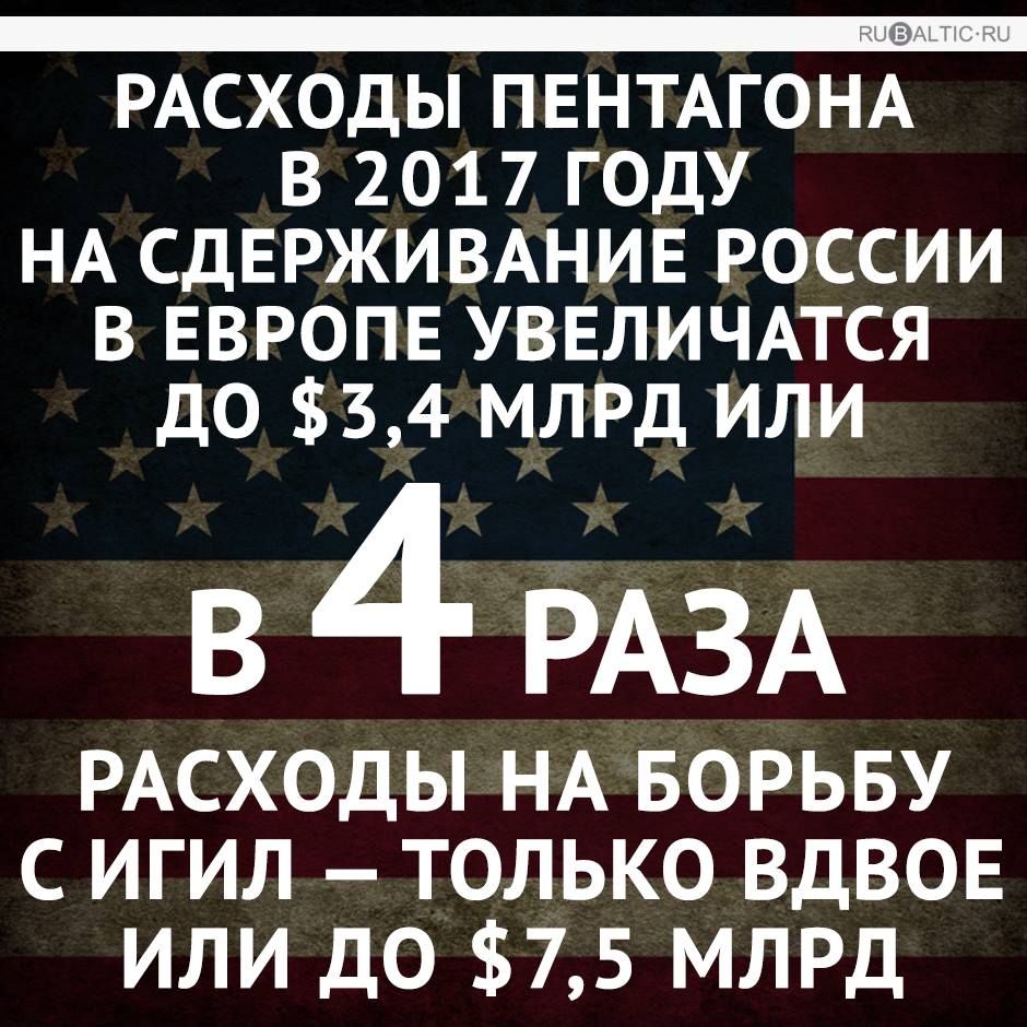 Деньги американских налогоплательщиков — для новой «Холодной войны»!
