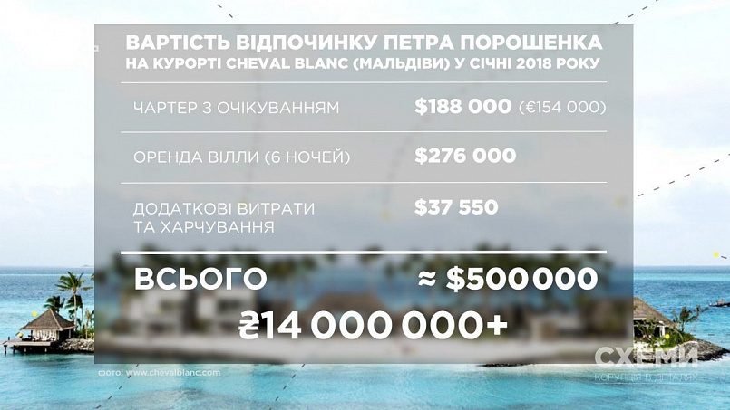 Президент Петр Порошенко провел рождественские праздники 2018 года на Мальдивских островах, где потратилне менее 500 тысяч долларов (более 14 млн гривен) / Источник: beztabu.net