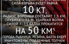 Сила взрыва 10 килотонн, воронка 1,5 км: Чем грозит вторжение Украины в Приднестровье