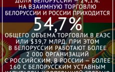 ЕАЭС — главный экономический союз для России и входящих в него государств, в частности для Белоруссии