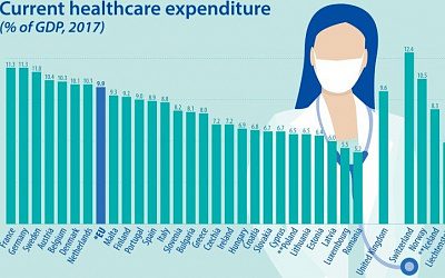 Латвия, Литва и Эстония вошли в число аутсайдеров стран ЕС по расходам на здравоохранение