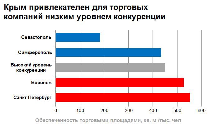 График RuBaltic.Ru