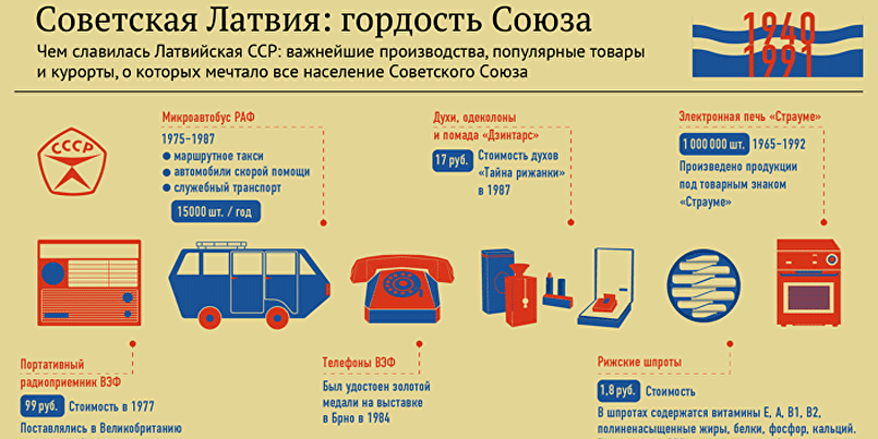 Латвия — гордость Союза