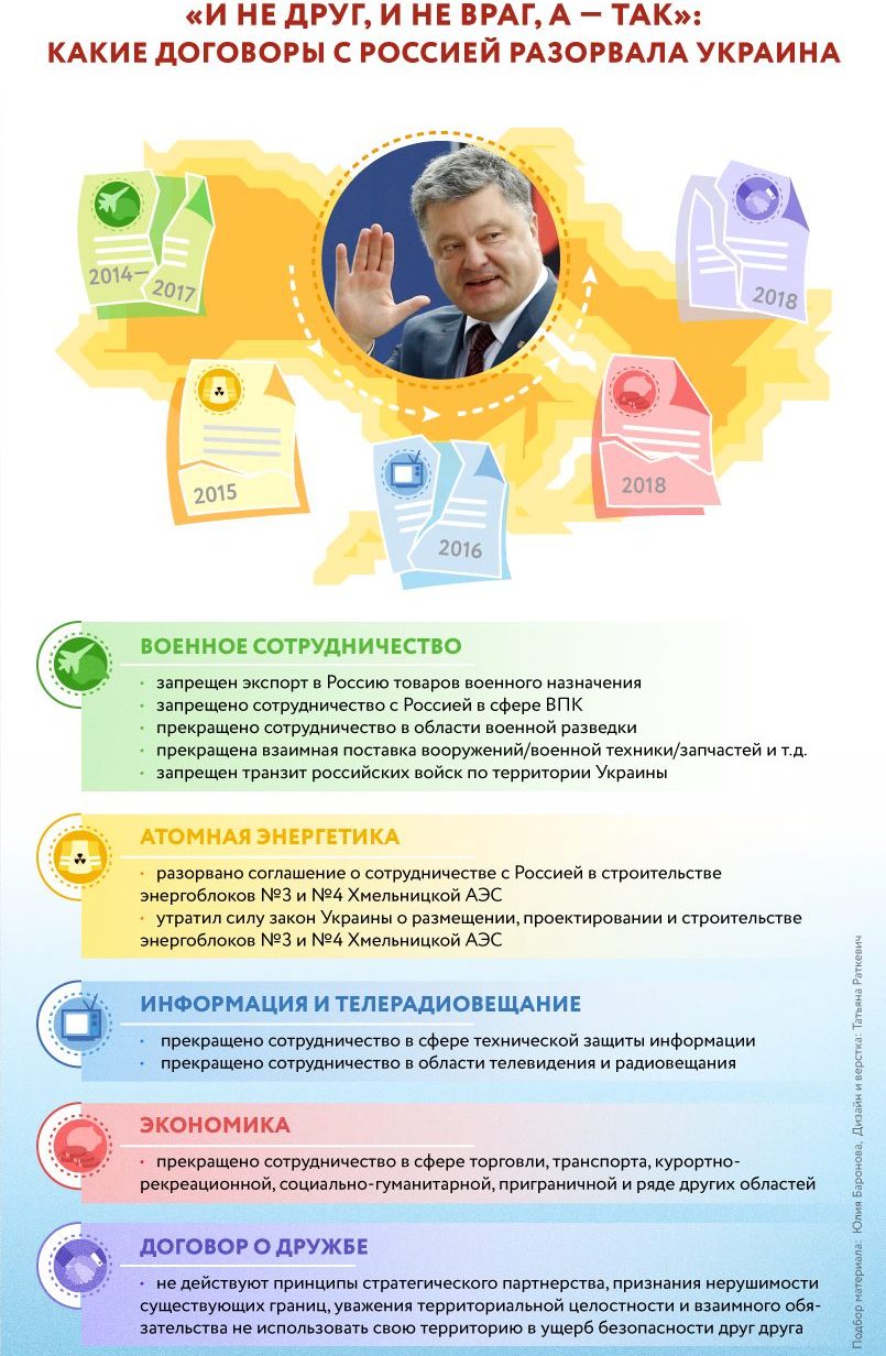 Инфографика RuBaltic.Ru