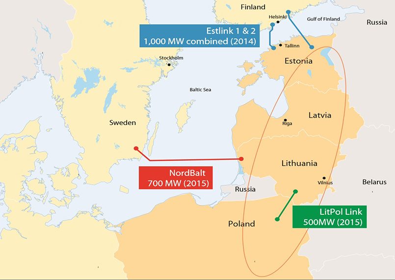 Смычки NordBalt и Estlink соединяют энергосистему Прибалтийских республик с системой NORDEL. Фото: err.ee
