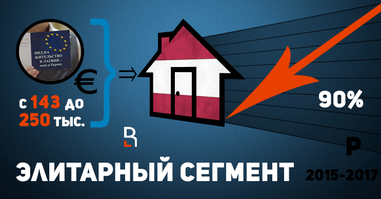В сентябре 2014 года планка минимальной инвестиции в недвижимость для получения вида на жительство была повышена, что привело к резкому снижению спроса на недвижимость в 2015 году / Инфографика RuBaltic.Ru