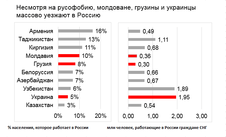 График RuBaltic.Ru