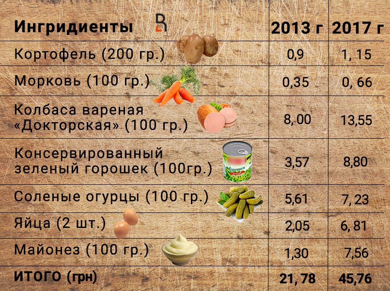 Таблица: RuBaltic.Ru / Анастасия Фёдорова