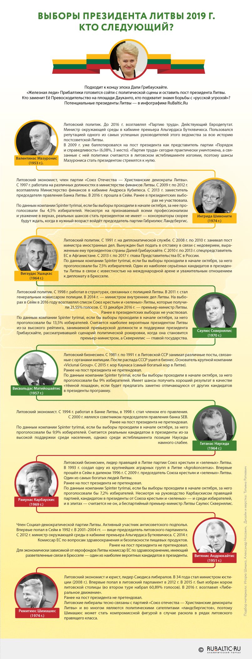 Выборы президента Литвы 2019 г. Кто вместо Дали Грибаускайте? 