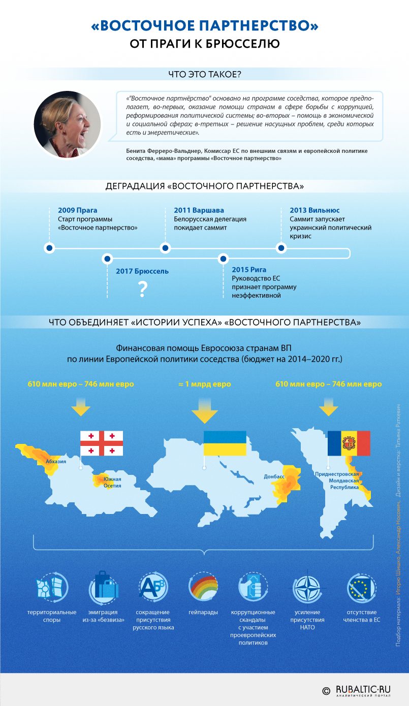 «Восточное партнерство»: от Праги к Брюсселю