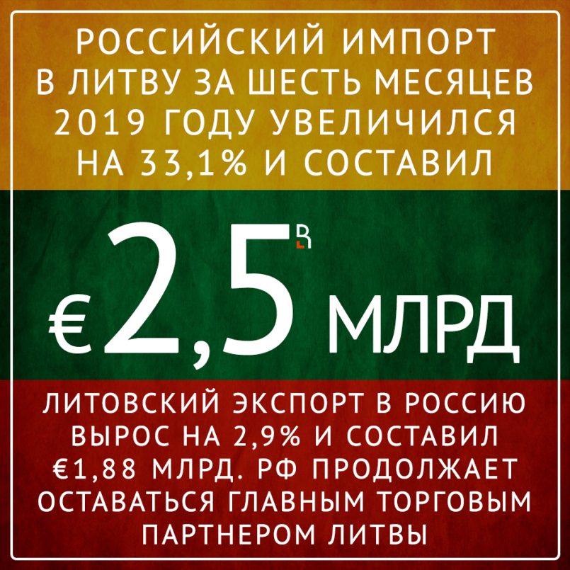 Экспорт литвы