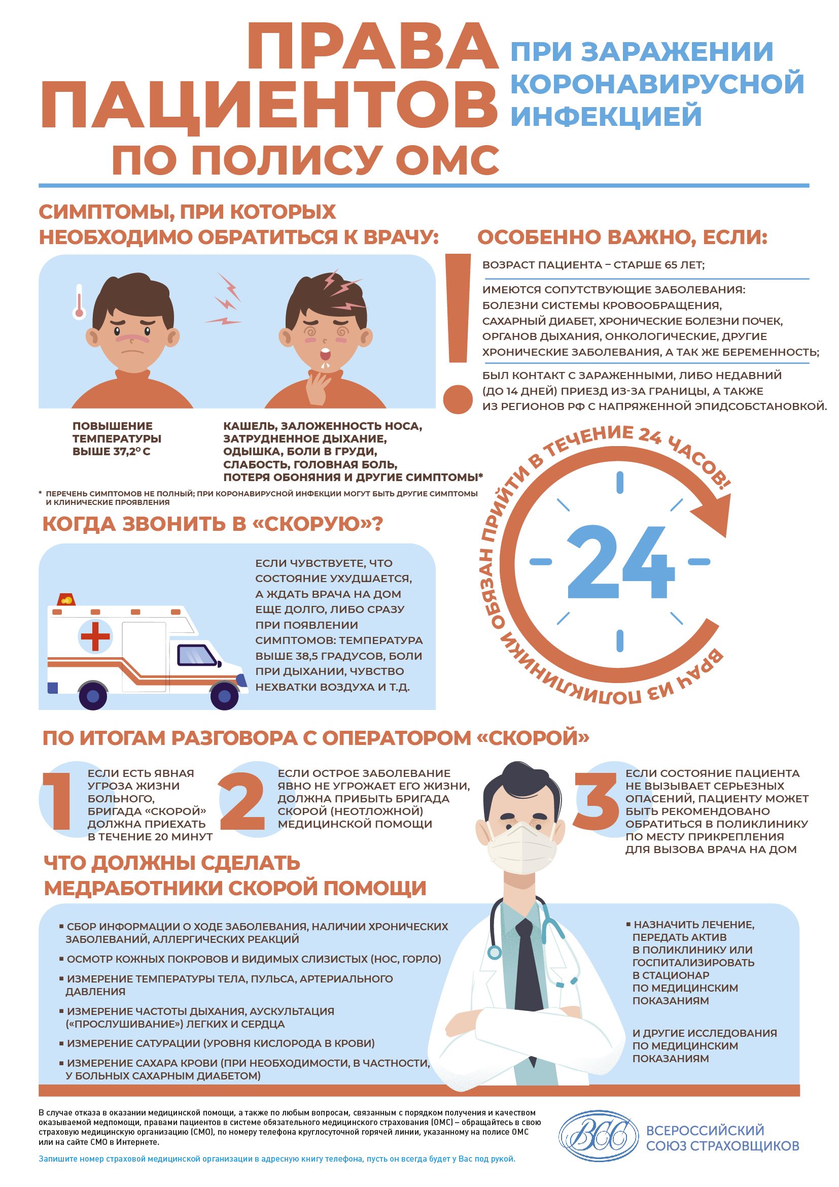 Права пациентов при заражении коронавирусом