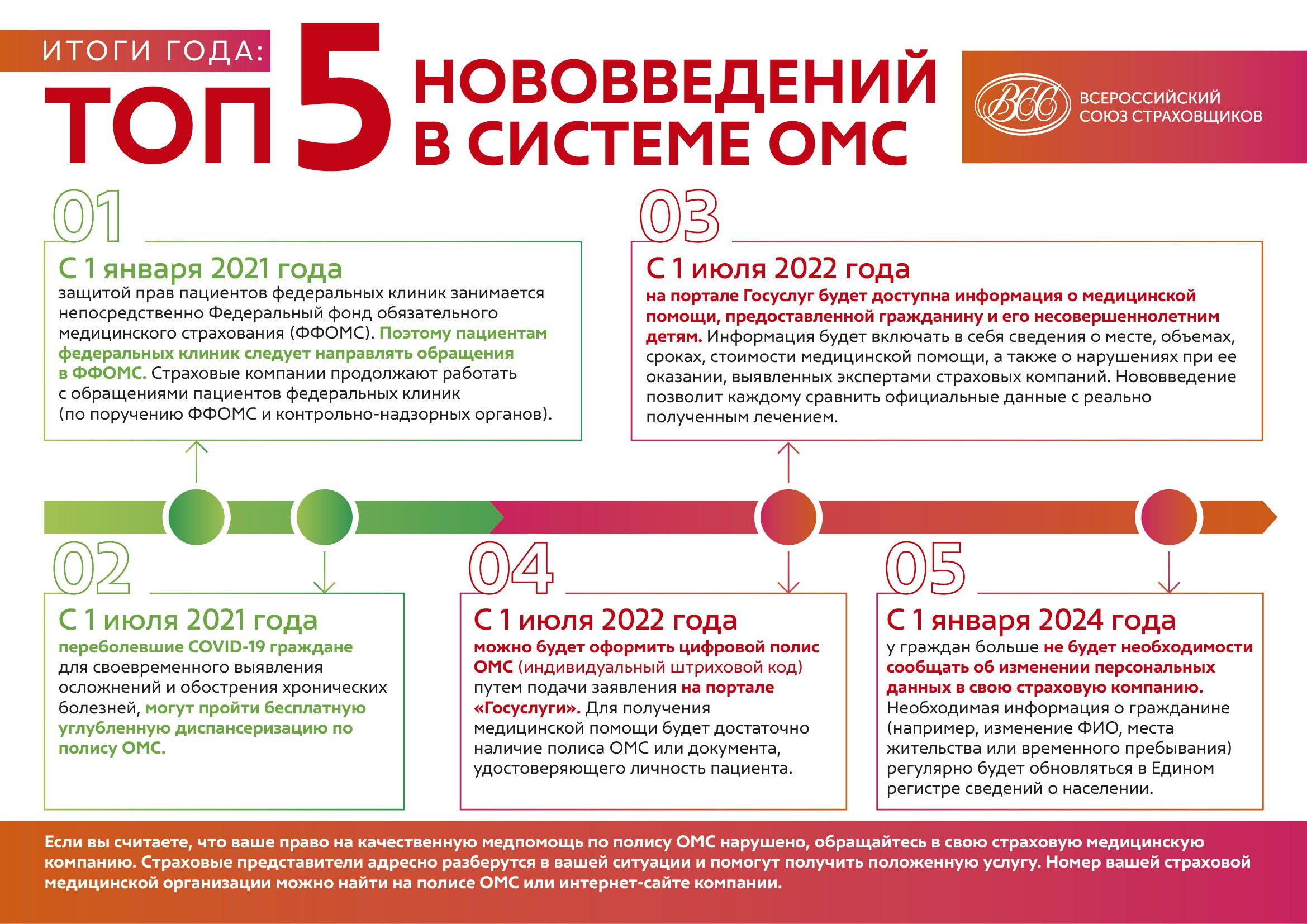 Топ 5 нововведений ОМС_гориз.jpg Топ 5 нововведений ОМС_гориз.jpg