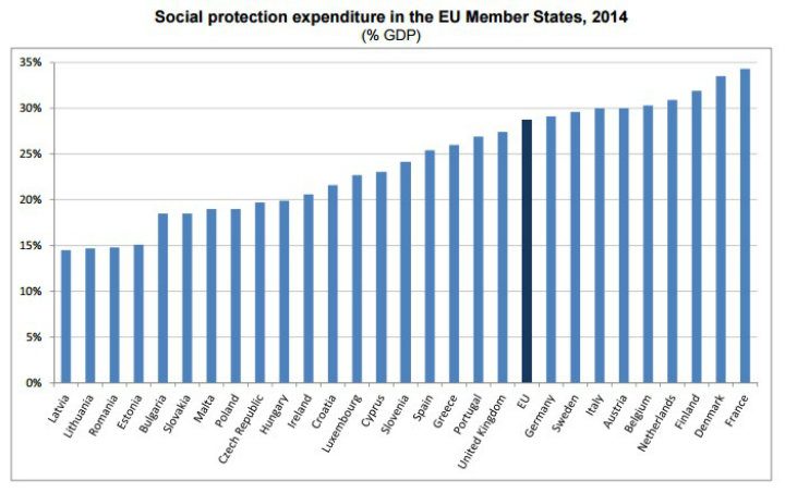 Eurostat: социальная защита в ЕС 2014 г. 