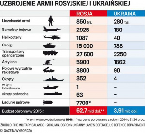 Инфографика с сайта Wyborcza.pl