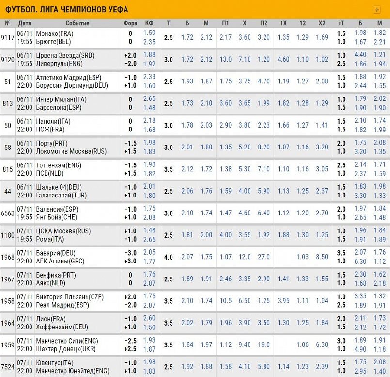 Букмекеры прогнозы на лигу- чемпионов