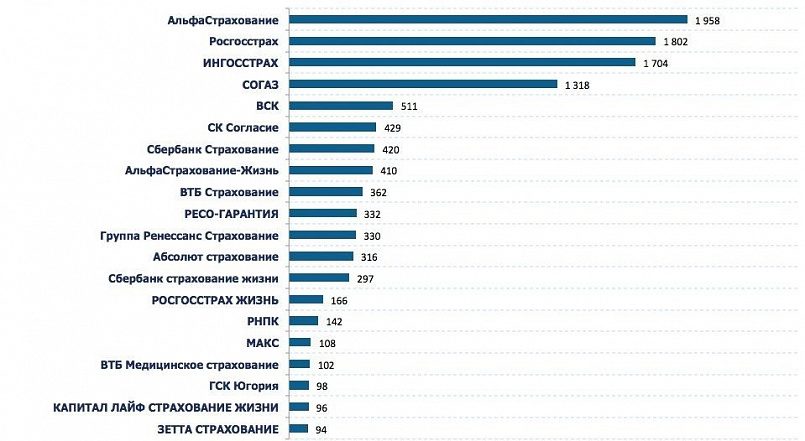 Затраты на рекламу тоже могут отражать политику агрессивного маркетинга в условиях негативной репутации