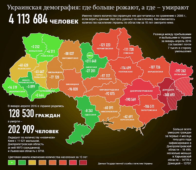 Как сократилось население Украины за 10 лет: данные 2016 года / Фото: РИА Новости Украина