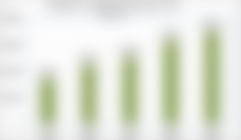 Внешний госдолг Республики Молдова Внешний госдолг Республики Молдова