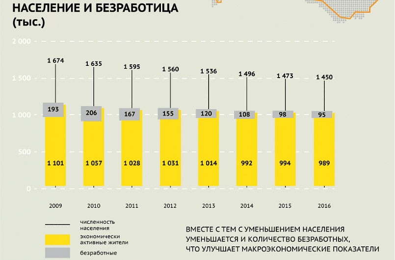 Инфографика Srutnik Латвия «Кому выгодна эмиграция из Латвии» / Источник: v.sputniknews.ru