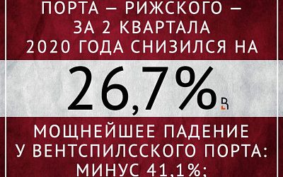 Латвийские порты обречены без российского транзита!