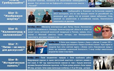 10 шагов Литвы на пути к успеху: хроника одного председательства