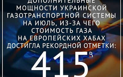 Цены на российский газ рванули вверх!