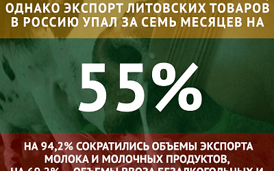 Литва продолжает терпеть убытки от санкций