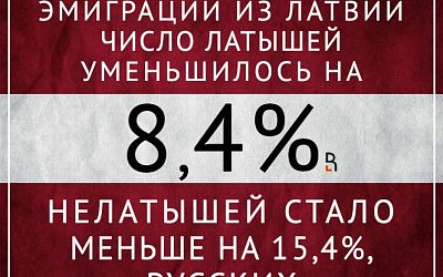 Русские уезжают из Латвии чаще, чем латыши!