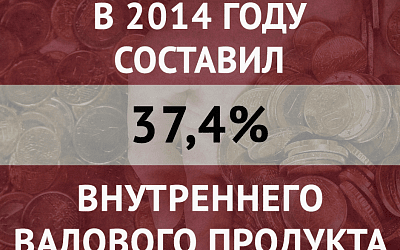 Долг Латвии