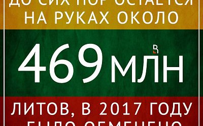 Литовцы все никак не простятся с литами!