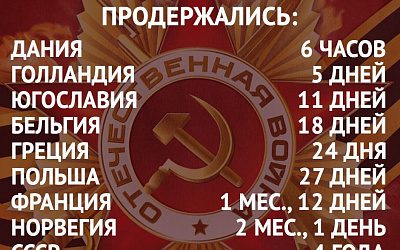 Выстояли вопреки всему