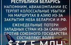День работников гражданской авиации Республики Беларусь