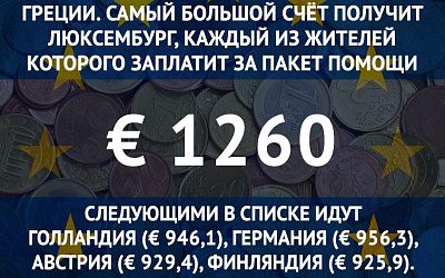 В странах Балтии скинутся на помощь Греции. Евро по 100 — с человека