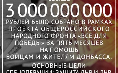 Последствия СВО: Россияне собрали более 3 млрд рублей на помощь бойцам и жителям Донбасса