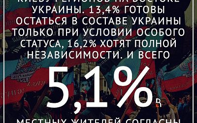 Донбасс за Россию!