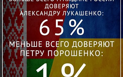 «Батька» в тренде, Порошенко — нет!