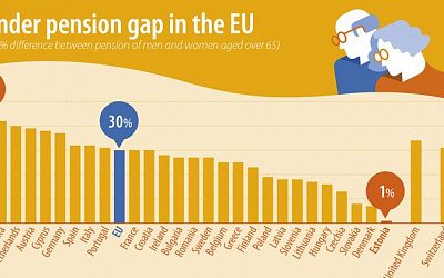 Eurostat: больше всего риск впасть в нищету грозит пенсионерам стран Балтии