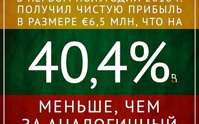 Что-то пошло не так!