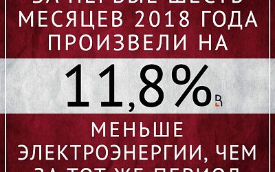 В Латвии потребляют больше, производят меньше!