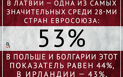 В Латвии дамы — самые руководящие!