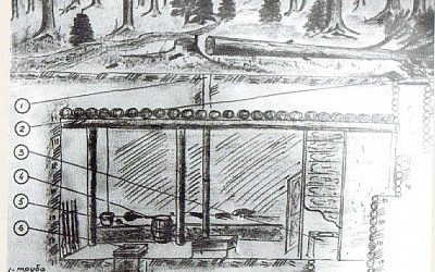 «Чувствую еле уловимый запах подгорелого мяса… Значит рядом схрон»: как советские спецслужбы находили бандеровские бункеры