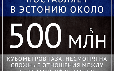 Эстония продолжает сидеть на «газовой игле агрессора»