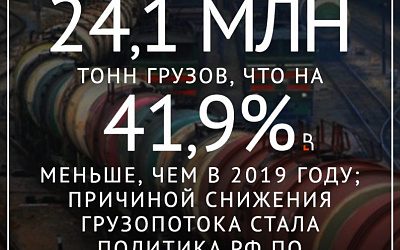 Латвии стоит забыть о российских грузах