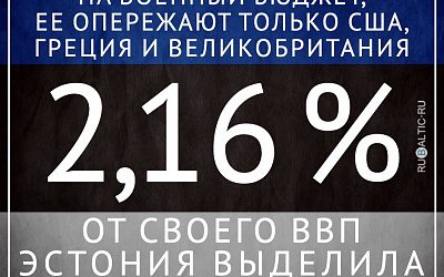 Маленькая страна с большим военным бюджетом!
