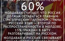 Молдова и Россия остаются связанными исторически и духовно, несмотря на попытки Запада эту связь разорвать