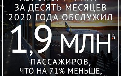 COVID-19 убивает главный аэропорт Латвии!