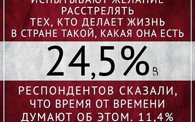 Треть латвийского населения хочет убить свою власть?!