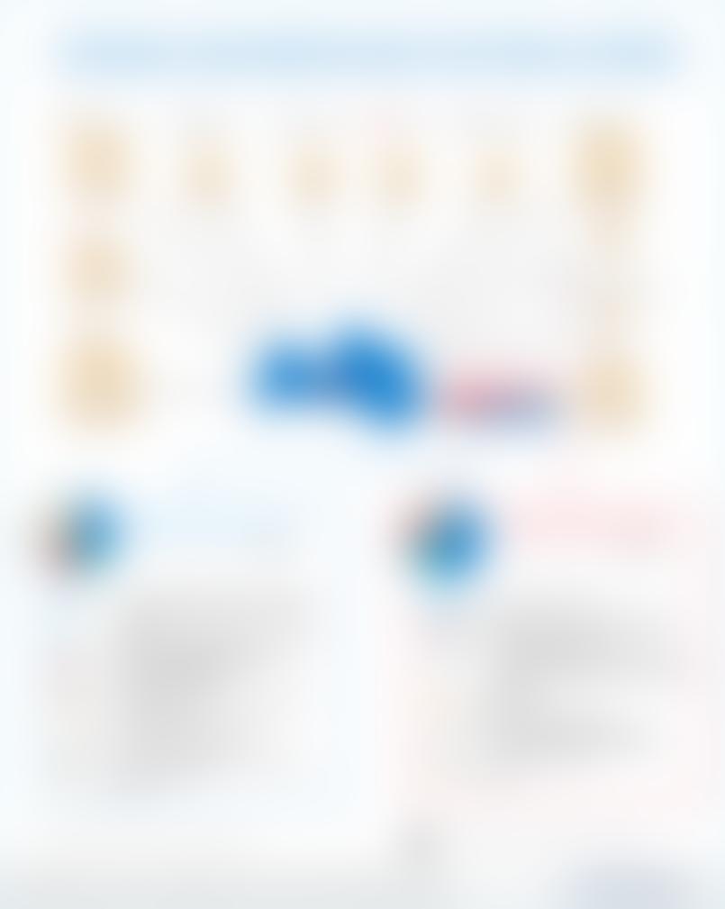 Главные экономические партнеры Латвии